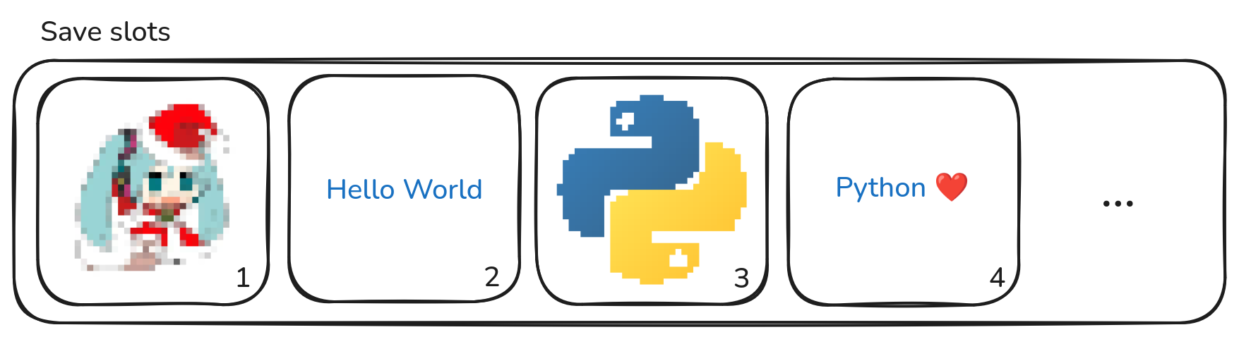 Data slots
