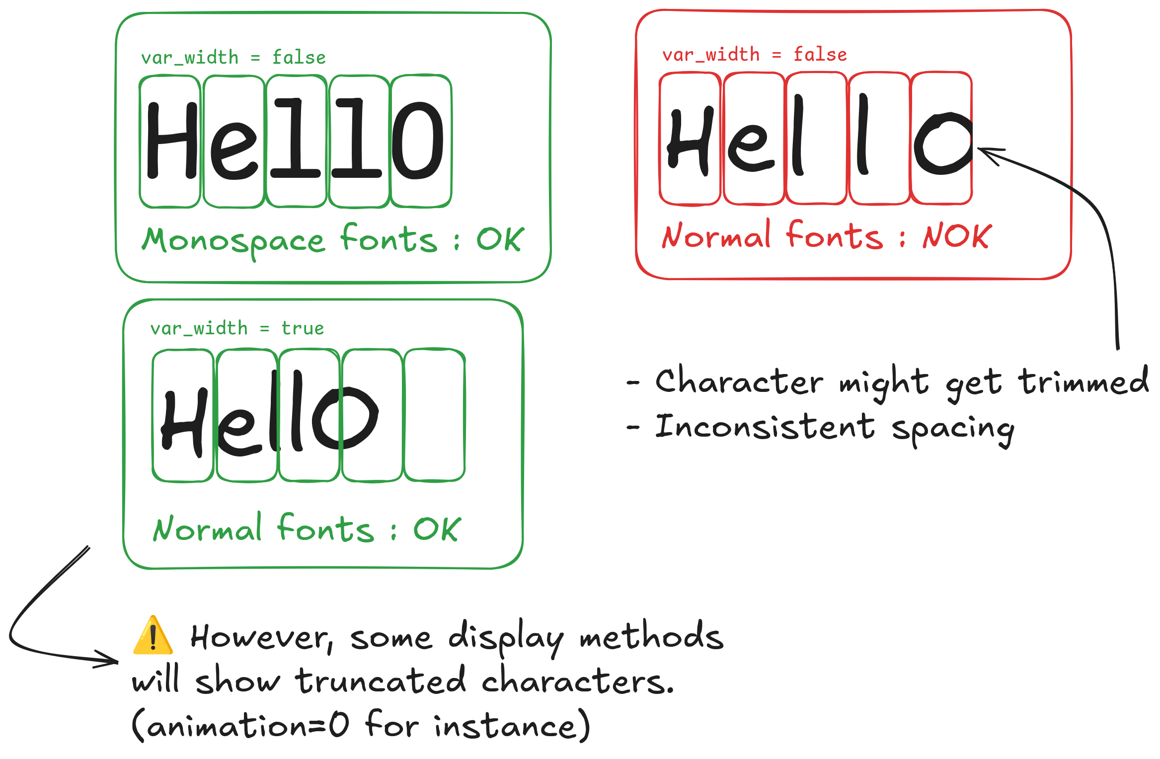 Variable Width Rendering